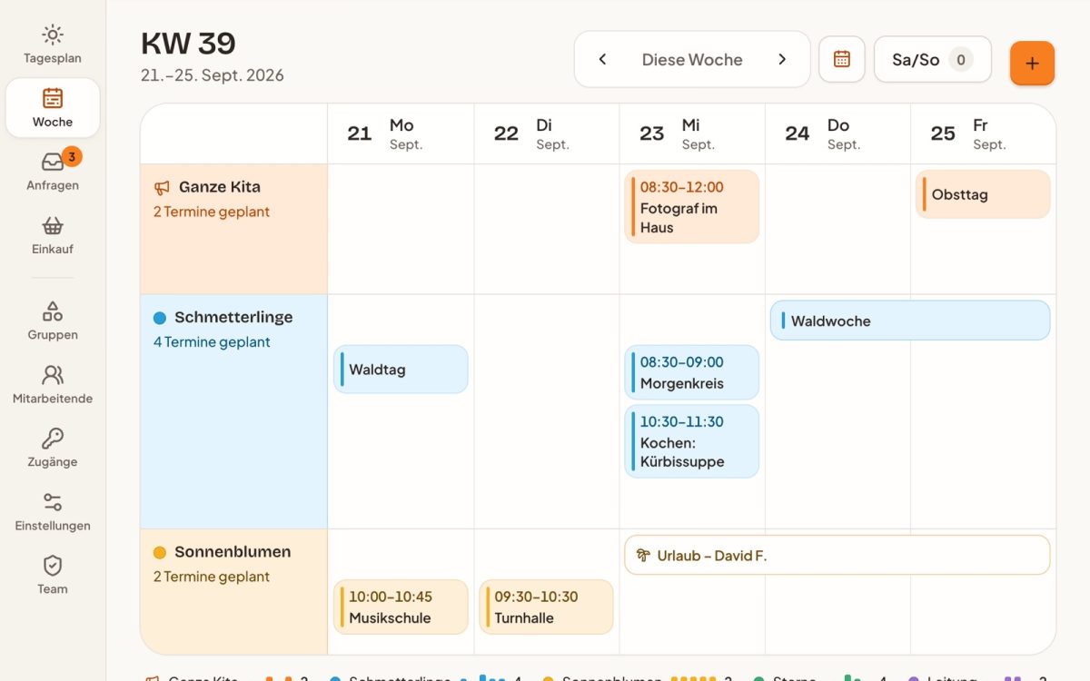 TeamBoard – Final Woche Leitung