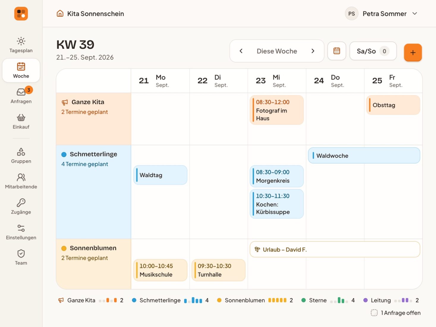 TeamBoard – Final Woche Leitung