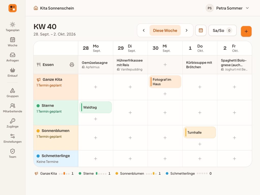 TeamBoard – Speiseplan Leitung Woche